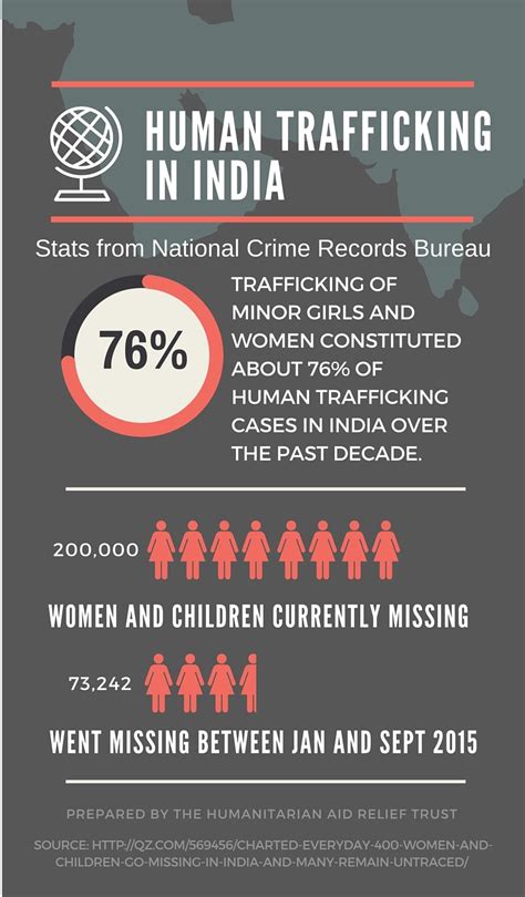 human trafficking in india guest blog for human trafficking awareness