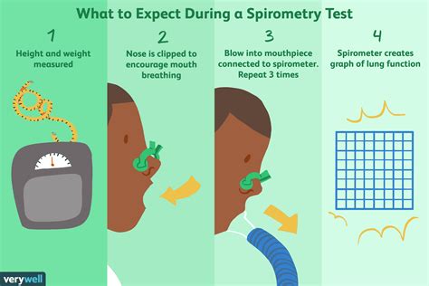 spirometry  side effects procedure results