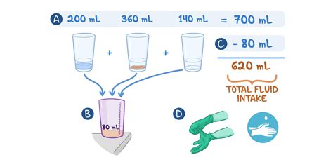 rationale  intake  output