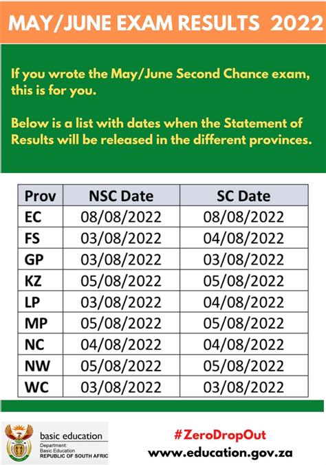 matric rewrite results released  nsc sc applicationsa