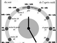 ideeen  de klok klok frans leren lessen frans