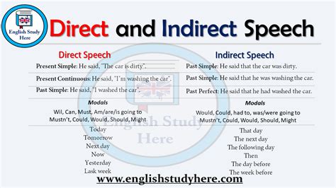 direct  indirect speech rules  examples direct