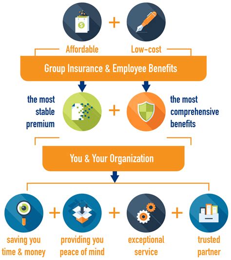 affordable low cost group insurance and employee benefits