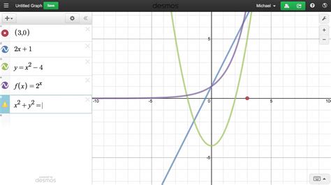 Learn Desmos Sample Expressions Doovi