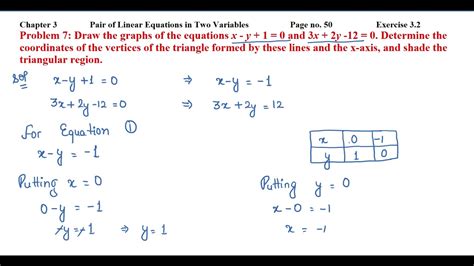 Draw The Graphs Of The Equations X Y 1 0 And 3x 2y 12 0