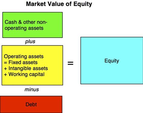 musings  markets  tangled web  values enterprise  firm   market cap