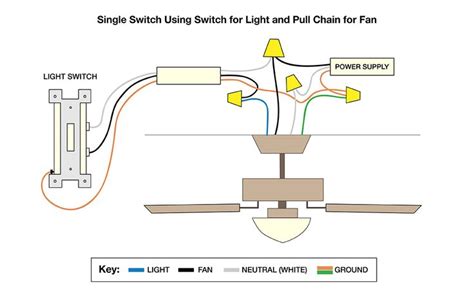 diagram shows   wire  fan   switch   pull chain ceiling fans  lights