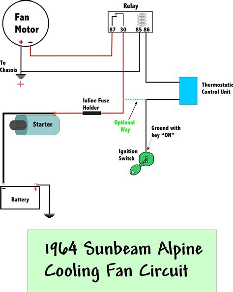 sunbeam alpine positive ground im installing  electric fan