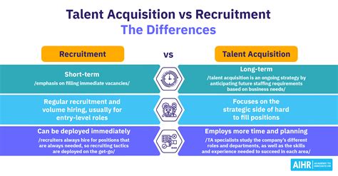 talent acquisition  recruitment  differences  hrs key role