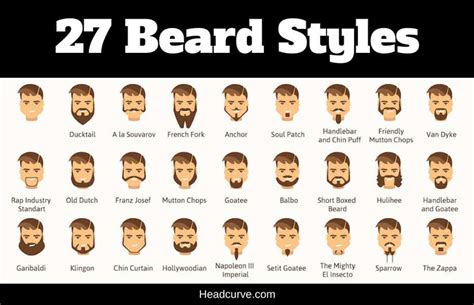 popular types  beards dontlyme
