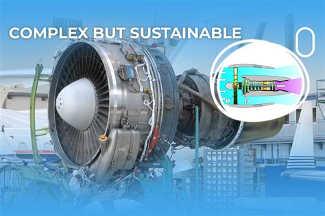 sustainability benefits  geared turbofan engines