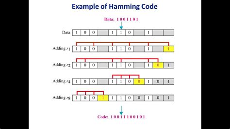 solved hamming code youtube