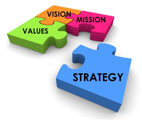 strategic planning  projects based companies  key elements