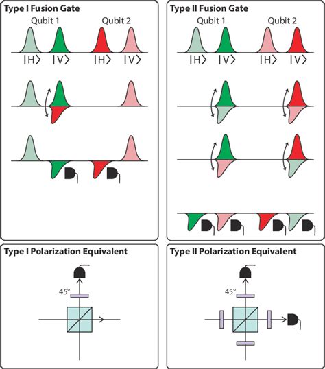 linear optical quantum computing   single spatial mode semantic scholar