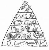 Coloring Pages Pyramid Food Kids sketch template