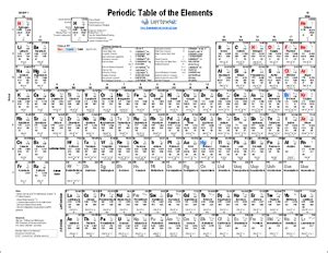 printable periodic table  elements chart  data