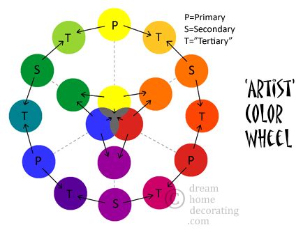 color wheel chart basic color theory