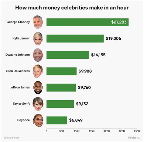 businessinsiderwe   math  calculate    money