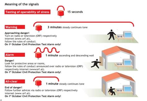 siren alarm warning system explained  graz