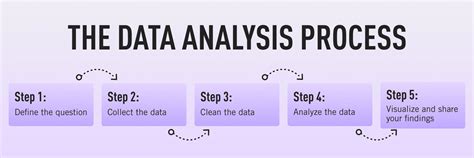 data analyst    complete guide