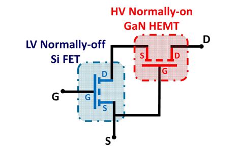 gan  gan   gan power power electronic tips