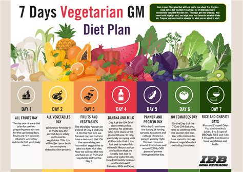 pin   days vegetarian gm diet plan