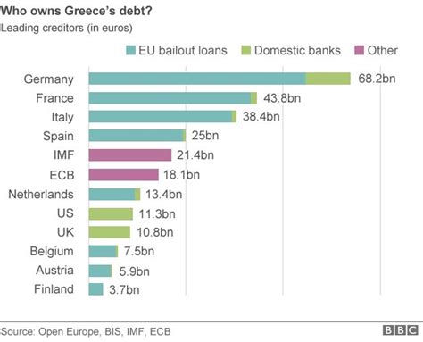 Greece Debt Crisis Imf Payment Missed As Bailout Expires Bbc News