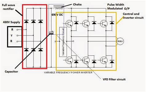 electrical standards variable frequency drive working principle  circuit diagram