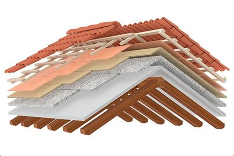 roof insulation types  materials   buildings