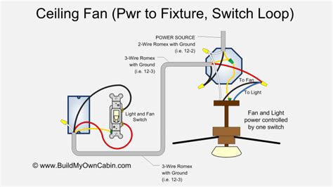wire ceiling fan pull switch shelly lighting