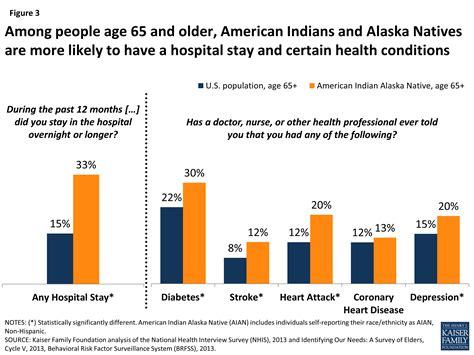the role of medicare and the indian health service for american indians