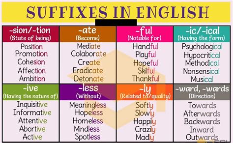 english suffixes english vocabulary words english learning ieltsbands