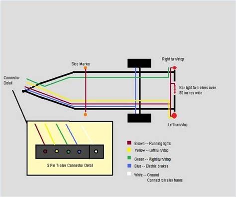 wiring diagram  utility trailer  electric brakes connector travel wiring trailer diagram