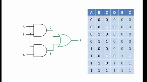 truth table  logic gates   inputs  birds home