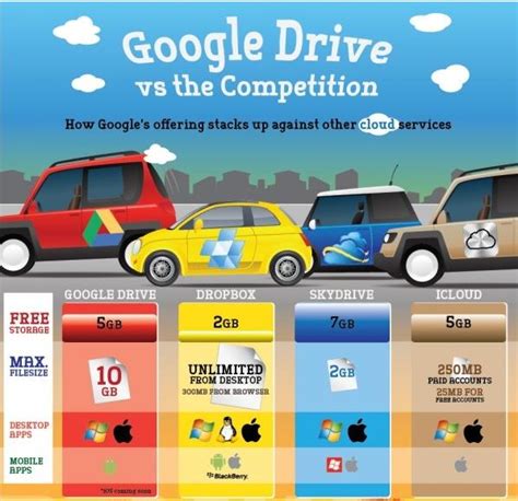 google drive   competition infographic tech news