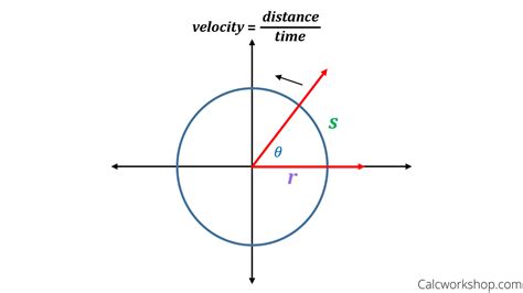 angular  linear velocity explained   terrific examples