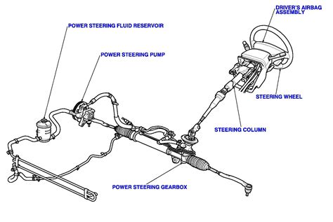 gmc steering column wiring diagram