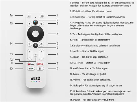 guider foer tele tv hub mini tele