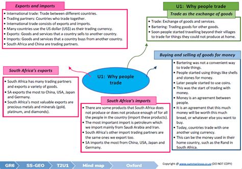 grade 6 social sciences geography history term 2