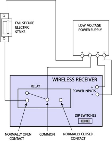 create  basic wireless door lock release system dengarden