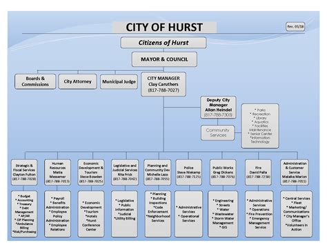 Department Organization Chart City Of Hurst Tx