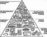 Pyramid Food Coloring Pages Colouring Healthy Groups Kids Dog Popular Bread Five Pdf Choose Board sketch template