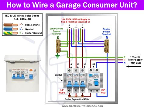 wiring  consumer unit