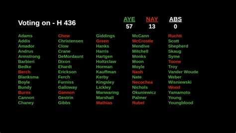 idaho house passes  million income tax cut  tax rebate bill