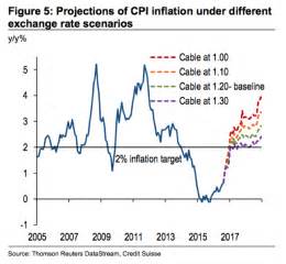 harde brexit  zorgen voor flinke inflatie slim beleggen