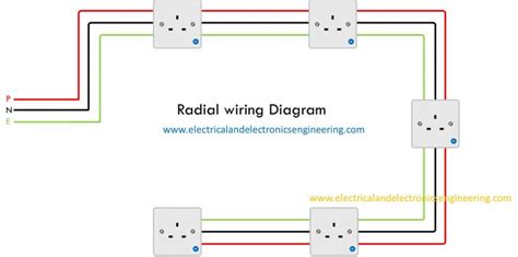electrical outlet wiring diagram radial  ring mains electrical  electronics engineering