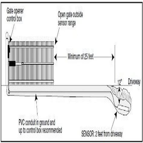 aleko gate opener wiring diagram panel wiring