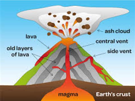 volcano glossary hubpages