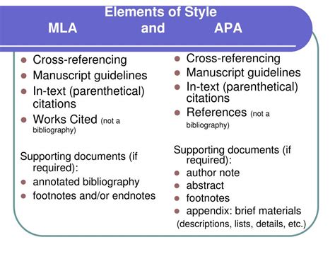 difference  footnote  endnote  formeiop