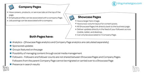 creating linkedin showcase pages step  step marketgoo